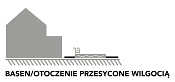 MIEJSCA ZASTOSOWAŃ